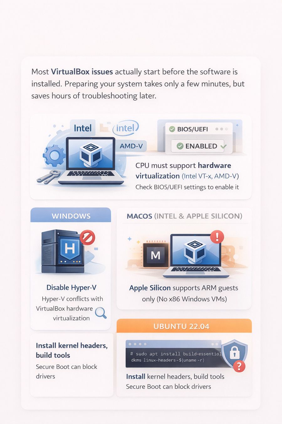 System Requirements & Prerequisites